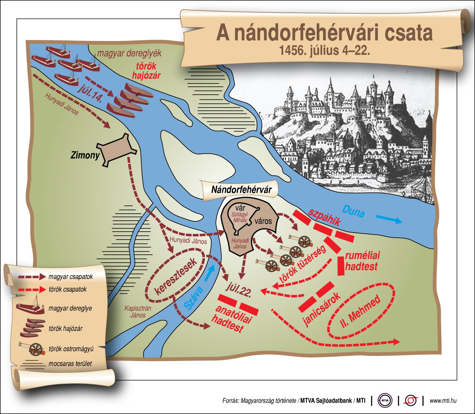 nandorfehervari csata