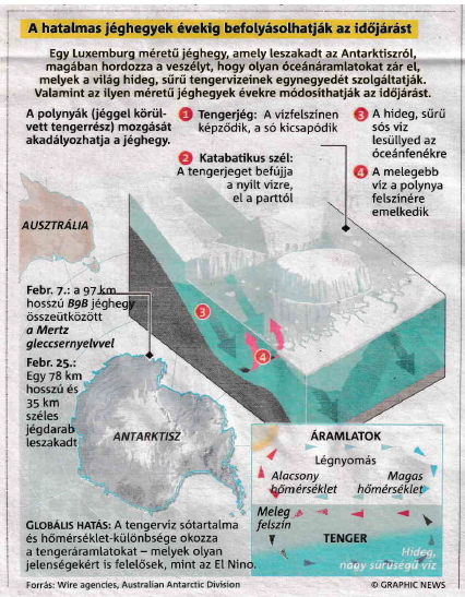 jeghegyidojaras